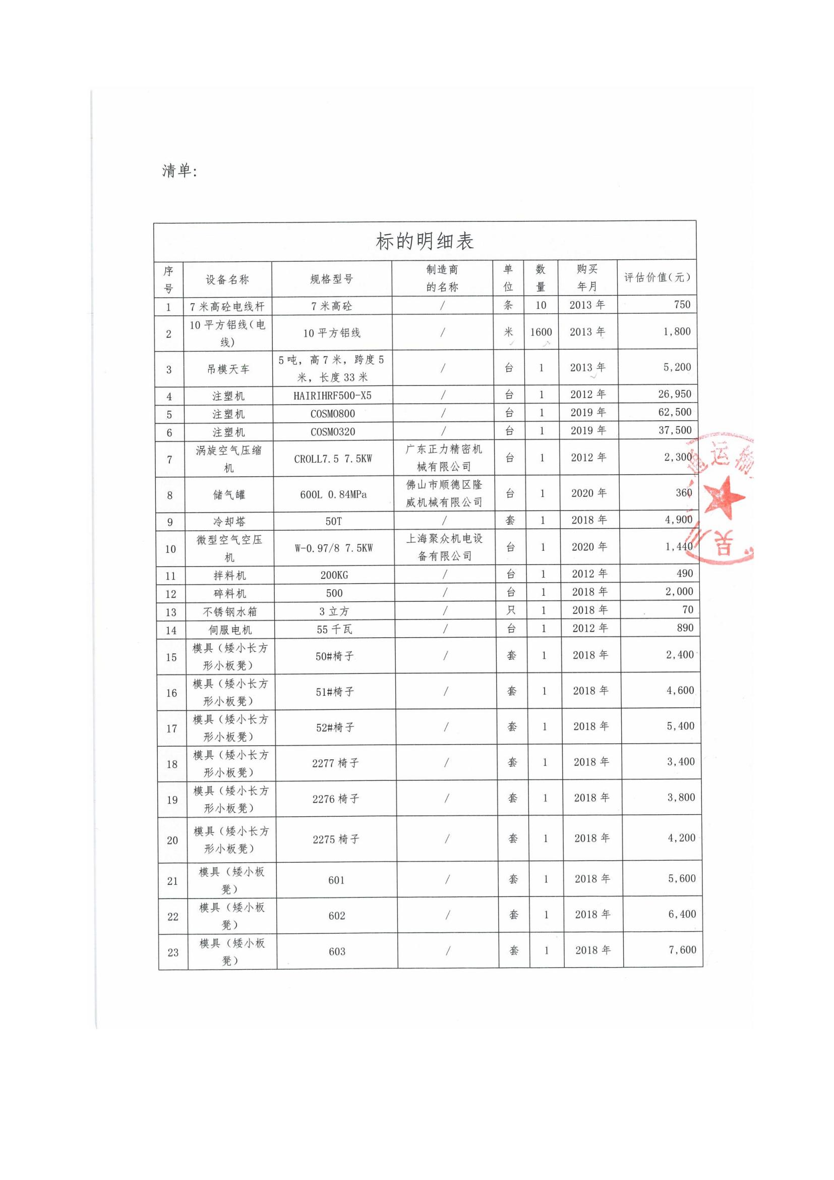 2024-076联合拍卖公告(网络版)_06.jpg